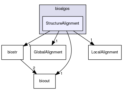 /home/bioinfo/src/bioalgos/StructureAlignment/