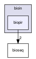 /home/bioinfo/src/bioin/biopir/