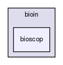 /home/bioinfo/src/bioin/bioscop/