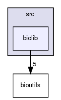 /home/bioinfo/src/biolib/