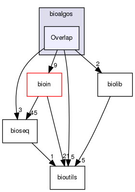 /home/bioinfo/src/bioalgos/Overlap/