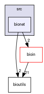 /home/bioinfo/src/bionet/