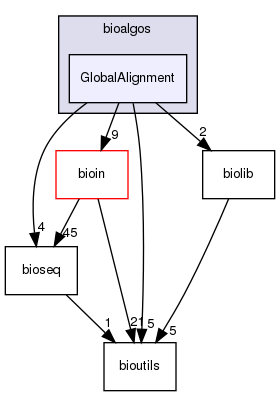 /home/bioinfo/src/bioalgos/GlobalAlignment/