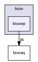 /home/bioinfo/src/bioin/bioswp/
