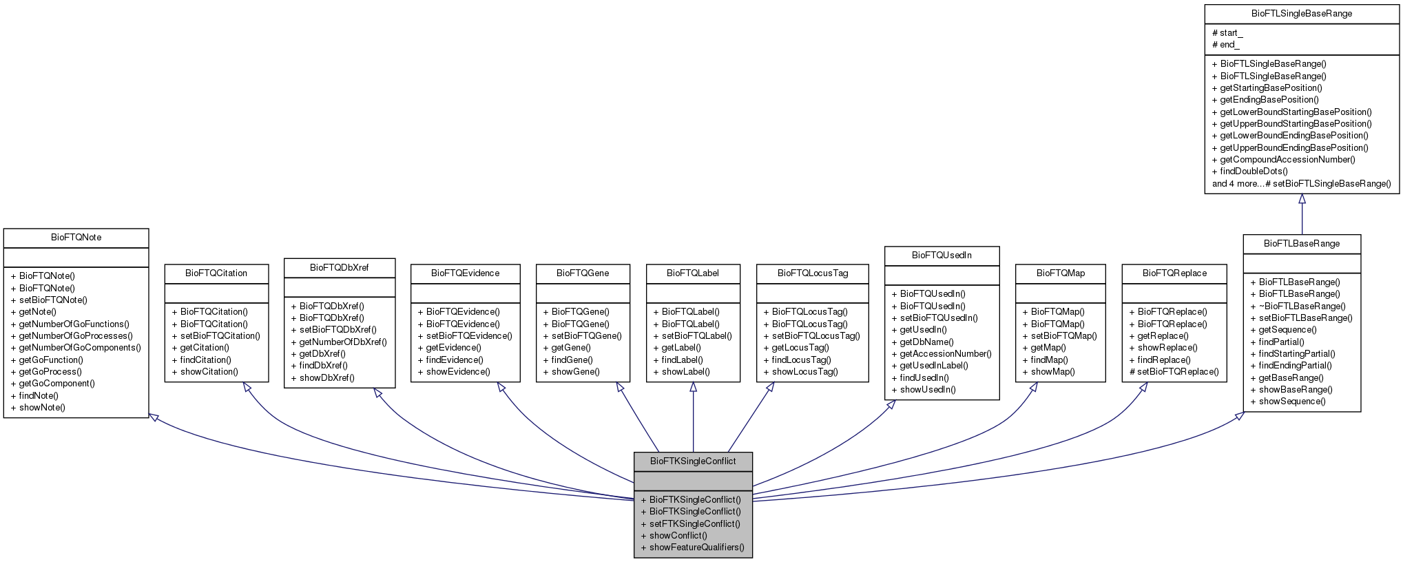 Inheritance graph