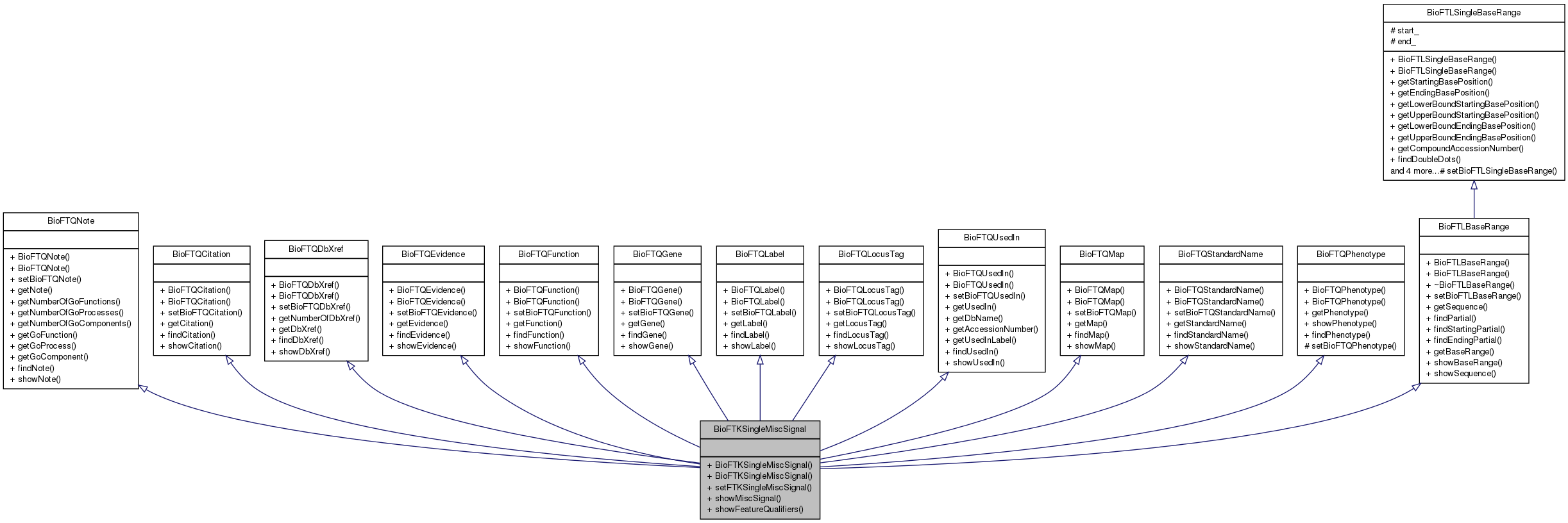 Inheritance graph