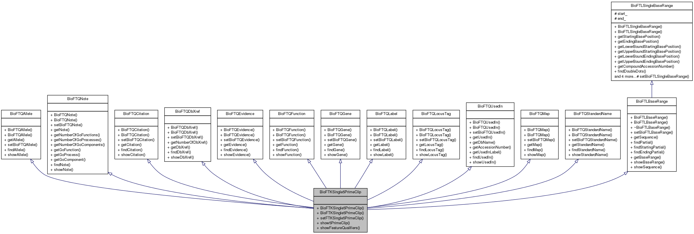 Inheritance graph
