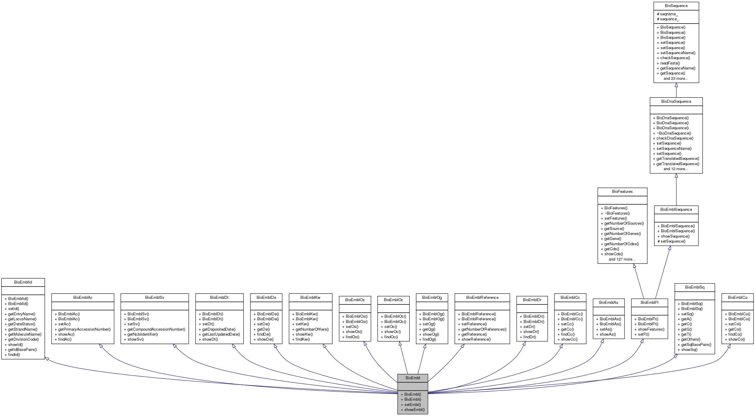 Inheritance graph