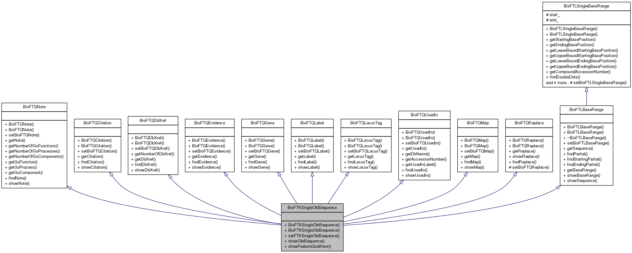 Inheritance graph