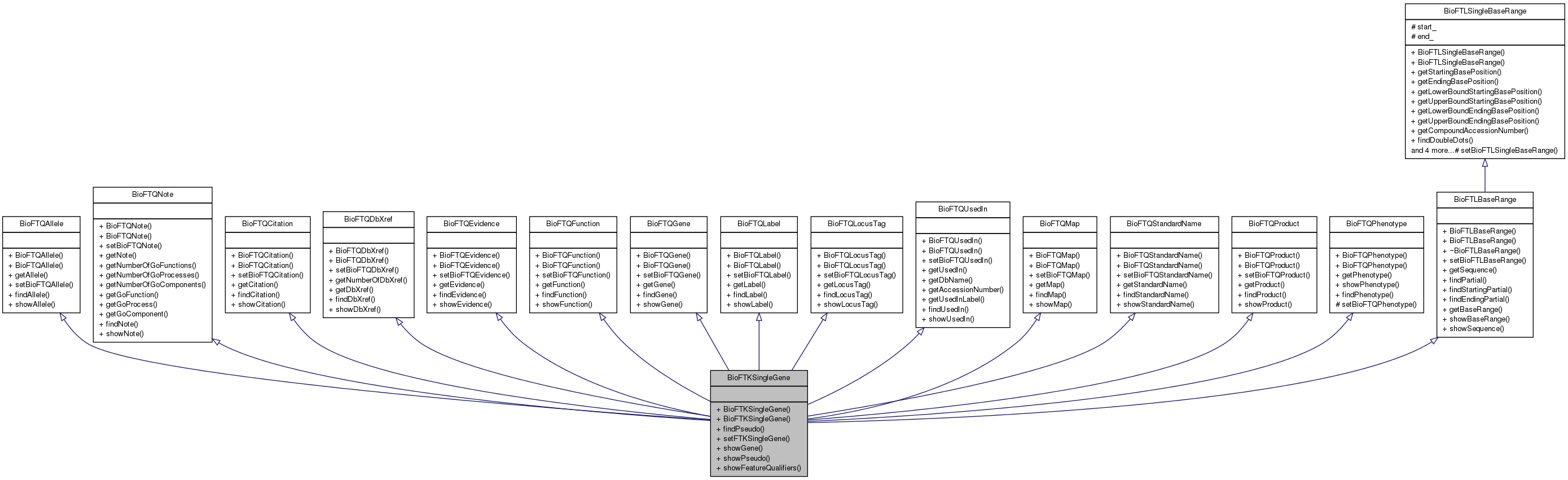 Inheritance graph