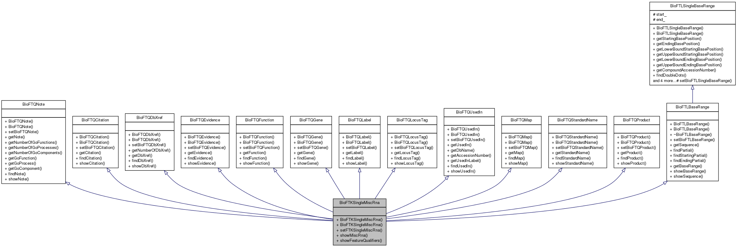 Inheritance graph