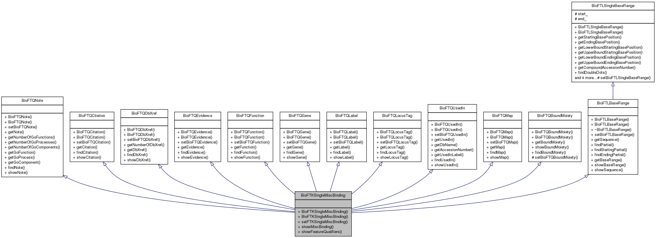 Inheritance graph