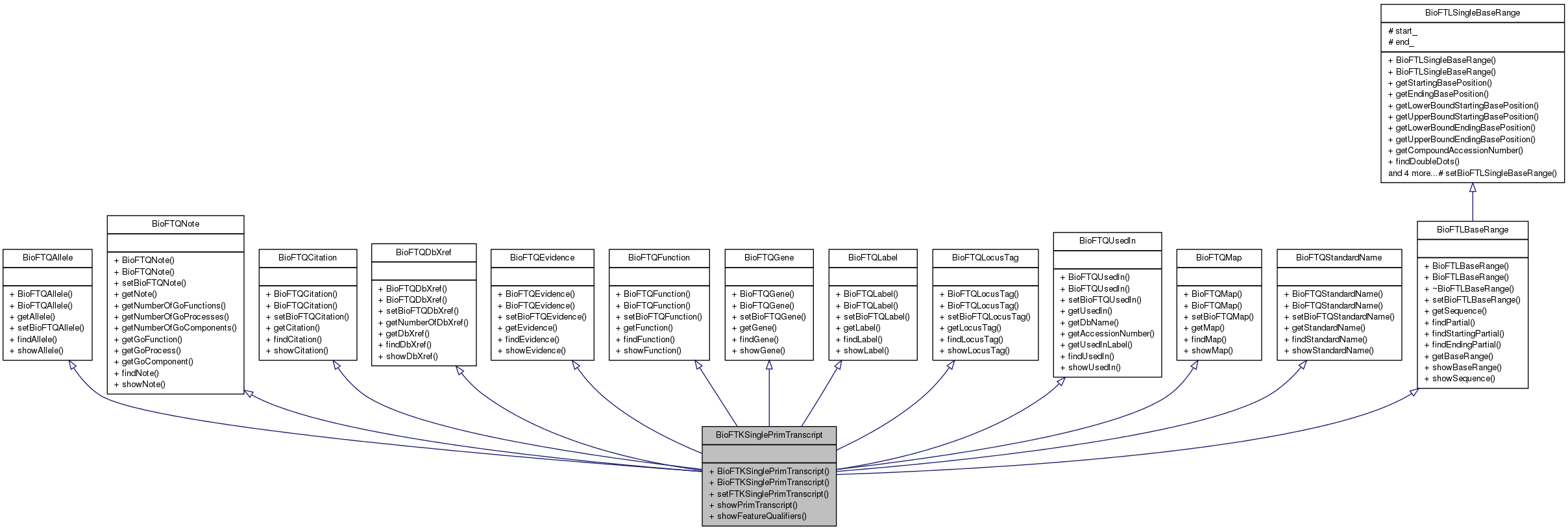 Inheritance graph