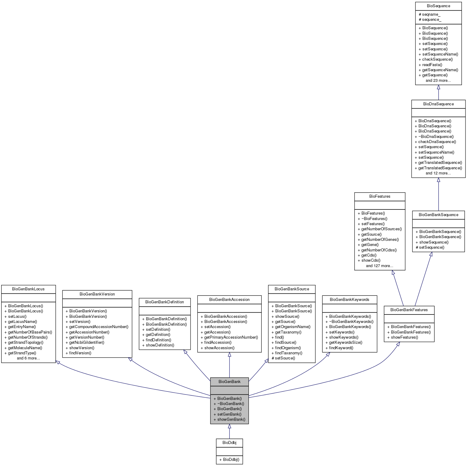 Inheritance graph