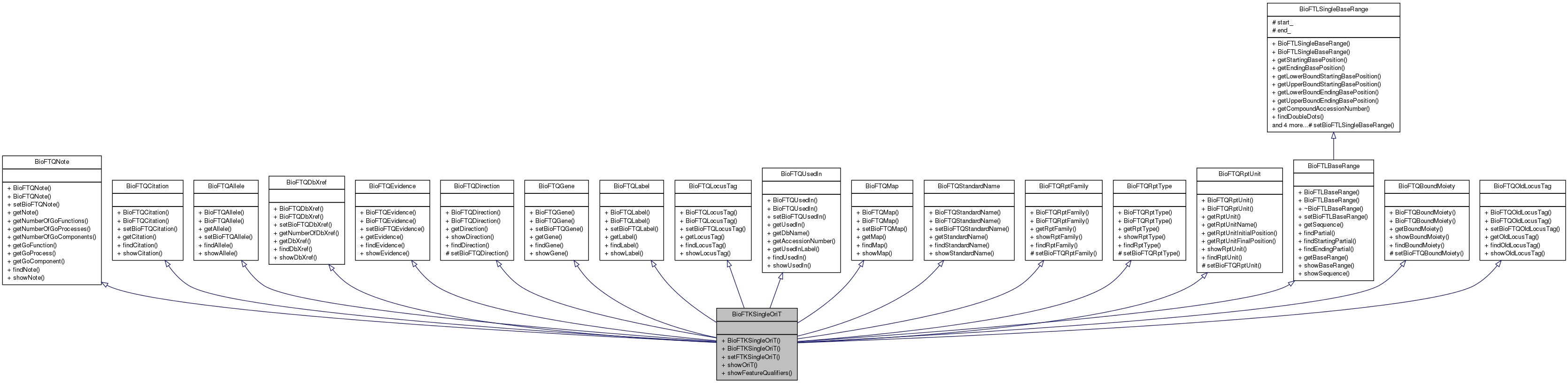 Inheritance graph