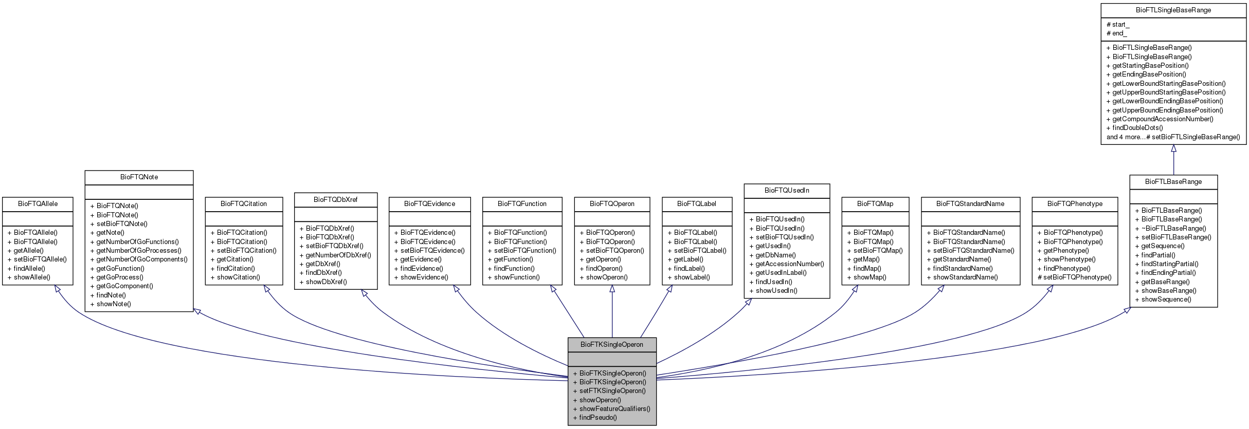 Inheritance graph