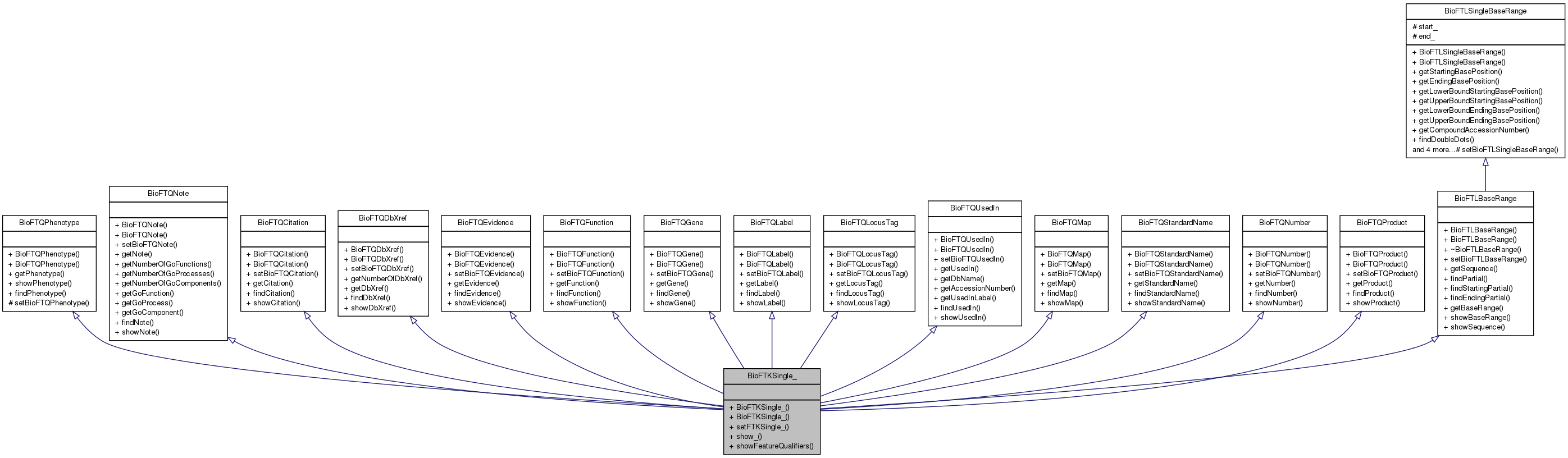 Inheritance graph