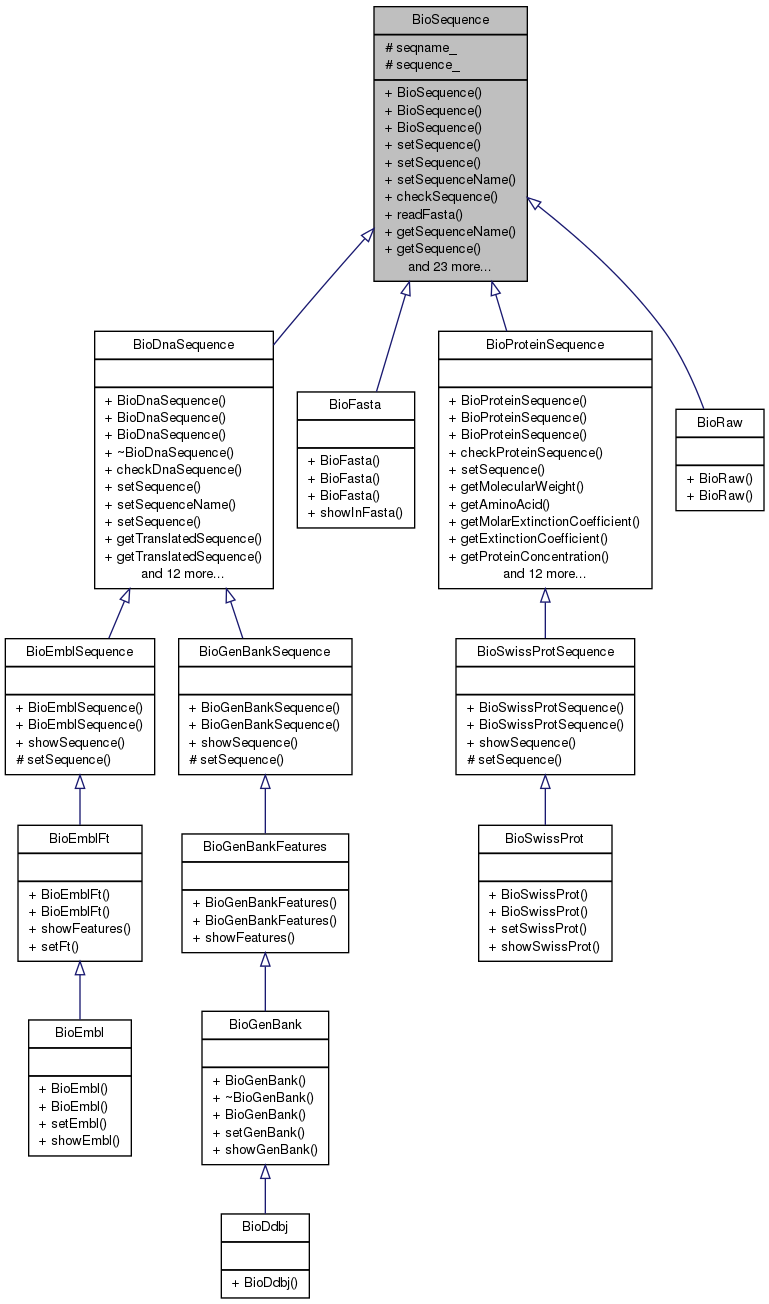 Inheritance graph