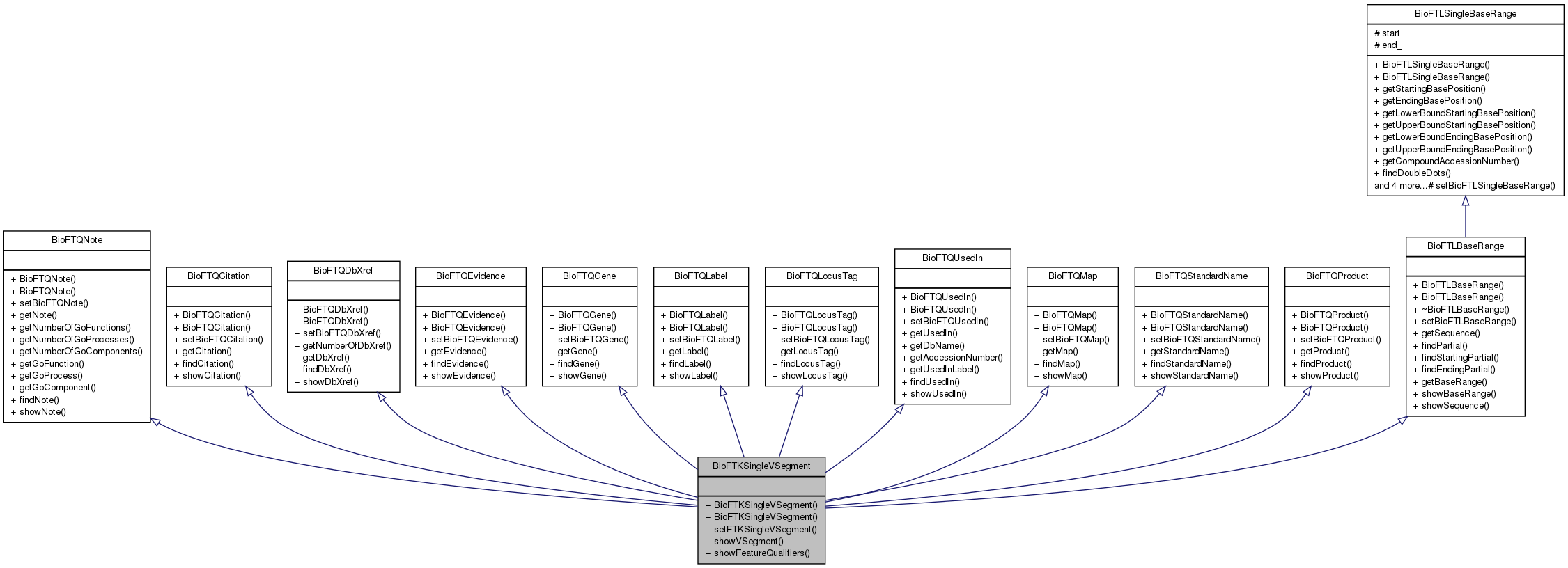 Inheritance graph