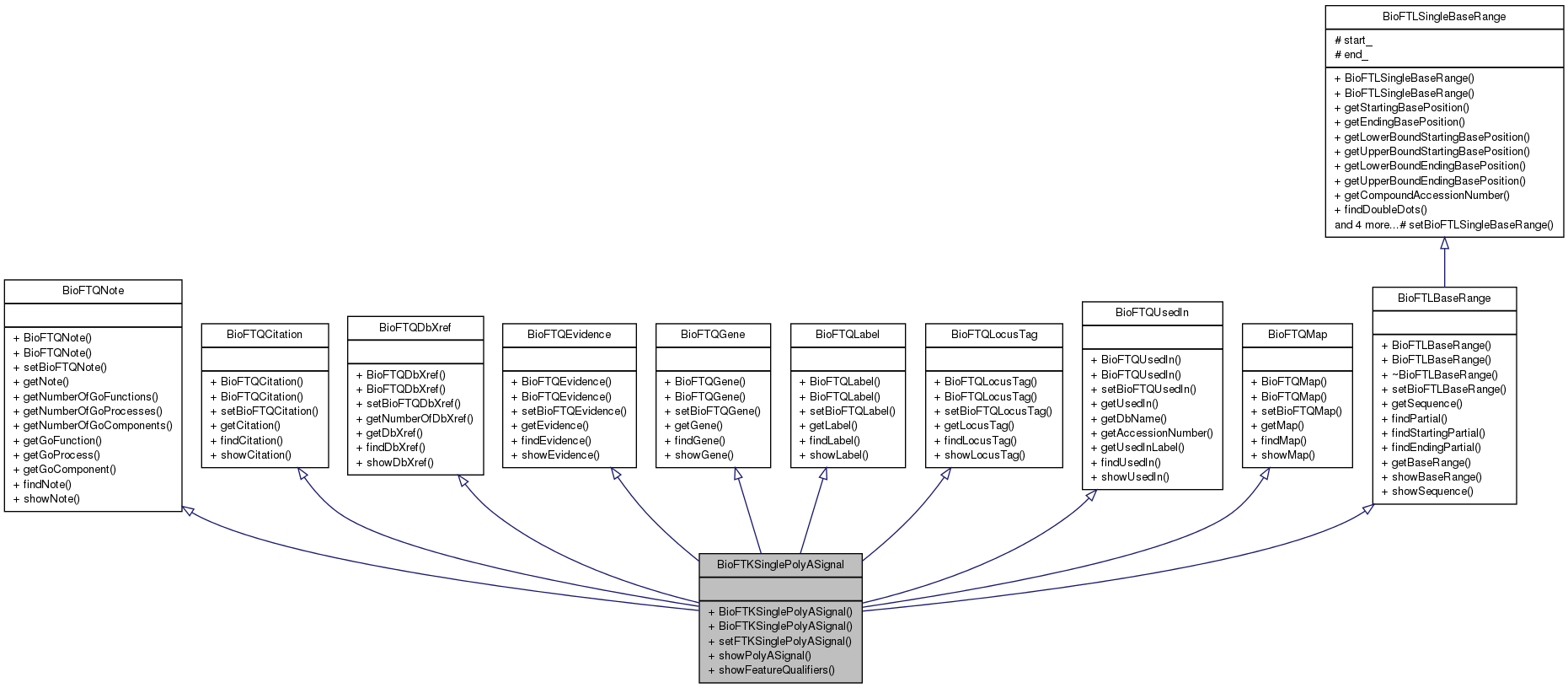Inheritance graph