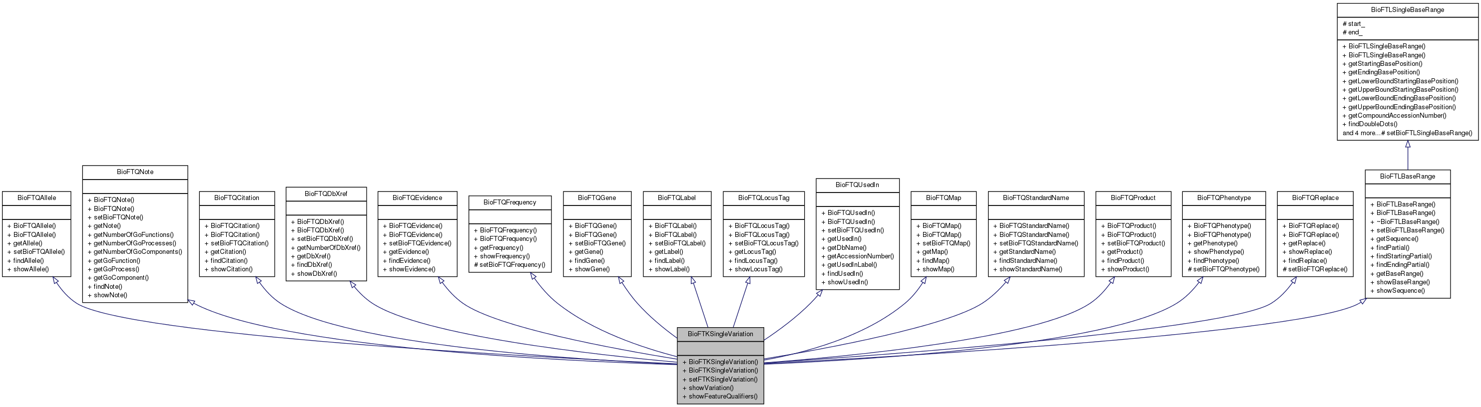 Inheritance graph