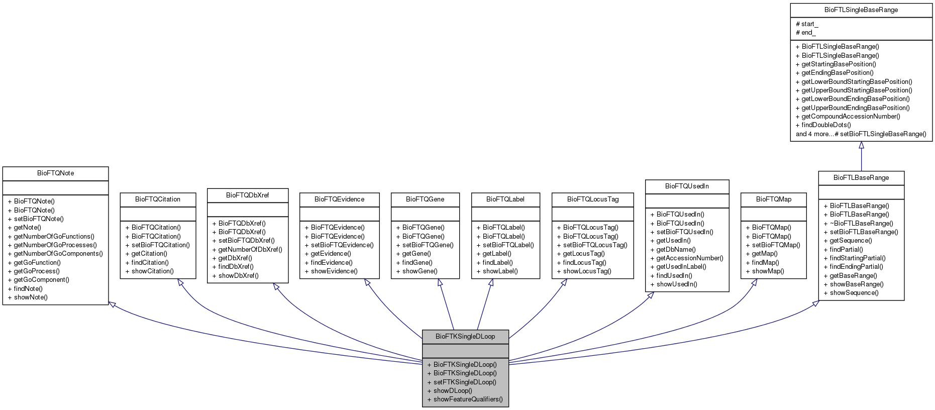 Inheritance graph