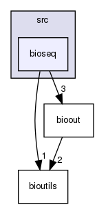 /home/bioinfo/src/bioseq/