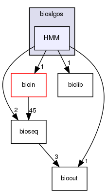 /home/bioinfo/src/bioalgos/HMM/
