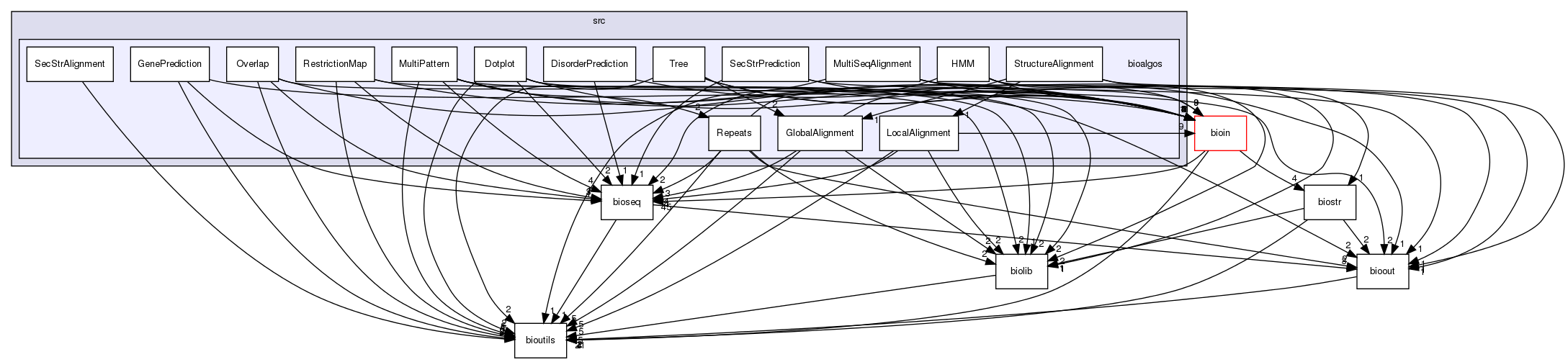 /home/bioinfo/src/bioalgos/
