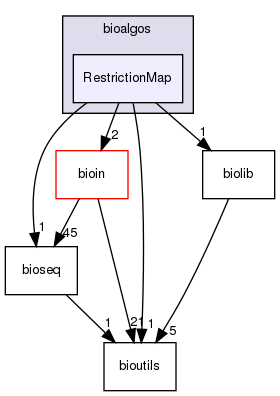 /home/bioinfo/src/bioalgos/RestrictionMap/