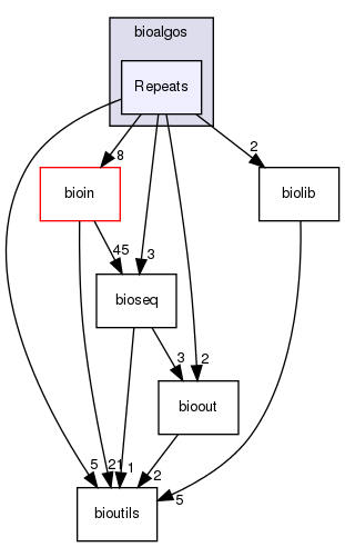 /home/bioinfo/src/bioalgos/Repeats/