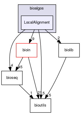 /home/bioinfo/src/bioalgos/LocalAlignment/
