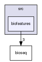 /home/bioinfo/src/biofeatures/