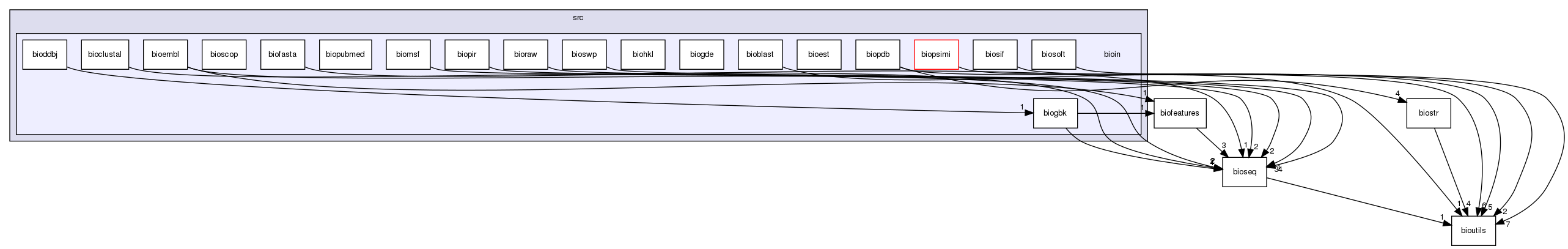 /home/bioinfo/src/bioin/