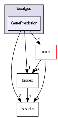 /home/bioinfo/src/bioalgos/GenePrediction/