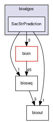 /home/bioinfo/src/bioalgos/SecStrPrediction/